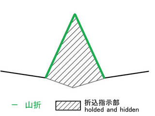 single_folded_and_hidden_tc.jpg